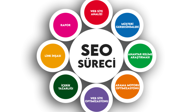 Seo Nedir ? Ne İşe Yarar ?