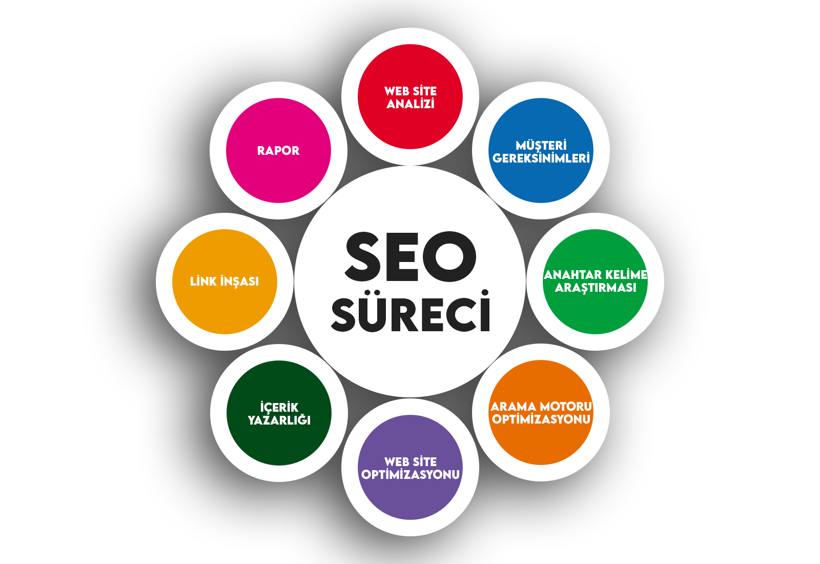 seo-nedir